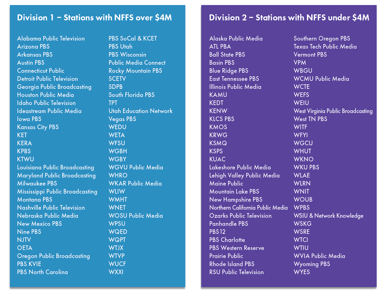 Station divisions